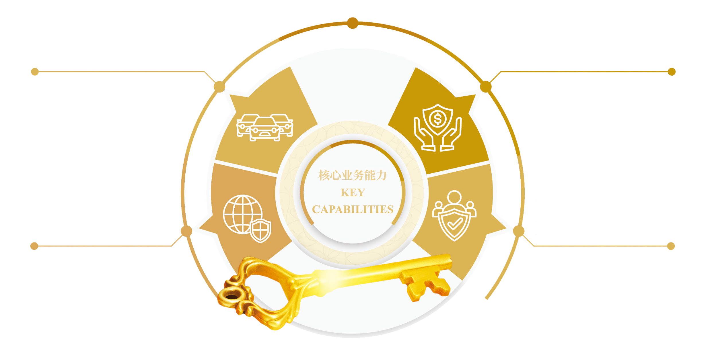 核心业务能力示意图